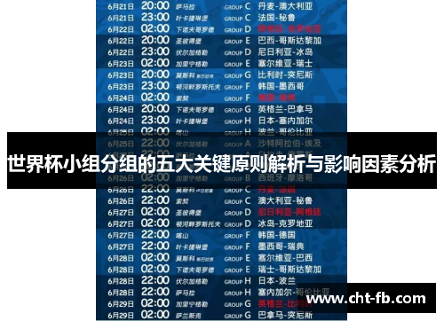 世界杯小组分组的五大关键原则解析与影响因素分析 世界杯小组分组的五大关键原则解析与影响因素分析