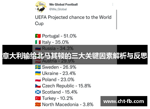 意大利输给北马其顿的三大关键因素解析与反思 意大利输给北马其顿的三大关键因素解析与反思