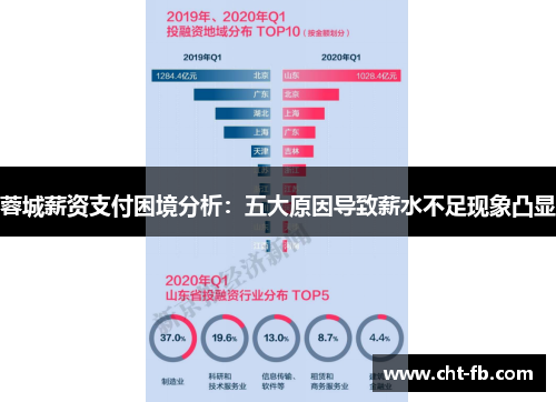 蓉城薪资支付困境分析:五大原因导致薪水不足现象凸显 蓉城薪资支付困境分析:五大原因导致薪水不足现象凸显