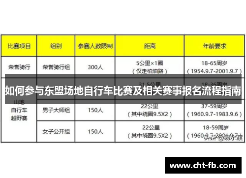 如何参与东盟场地自行车比赛及相关赛事报名流程指南 如何参与东盟场地自行车比赛及相关赛事报名流程指南