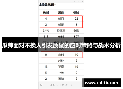 瓜帅面对不换人引发质疑的应对策略与战术分析