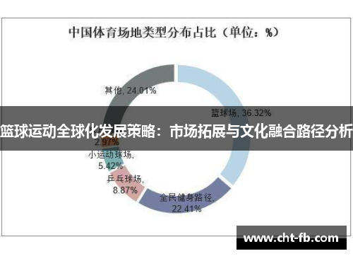 篮球运动全球化发展策略:市场拓展与文化融合路径分析 篮球运动全球化发展策略:市场拓展与文化融合路径分析