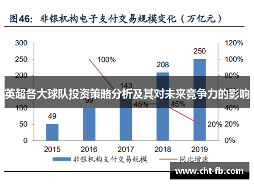 英超各大球队投资策略分析及其对未来竞争力的影响