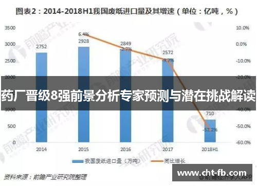 药厂晋级8强前景分析专家预测与潜在挑战解读 药厂晋级8强前景分析专家预测与潜在挑战解读