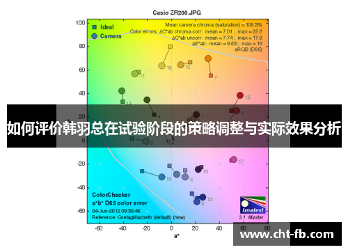 如何评价韩羽总在试验阶段的策略调整与实际效果分析 如何评价韩羽总在试验阶段的策略调整与实际效果分析