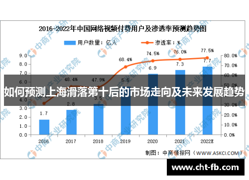 如何预测上海滑落第十后的市场走向及未来发展趋势 如何预测上海滑落第十后的市场走向及未来发展趋势