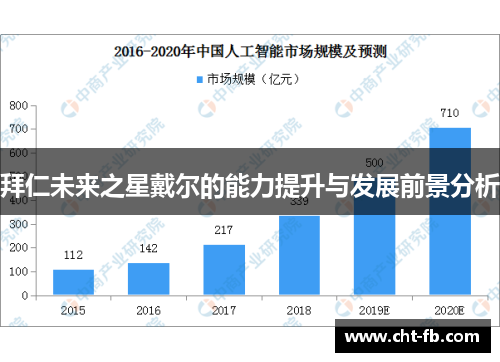 拜仁未来之星戴尔的能力提升与发展前景分析 拜仁未来之星戴尔的能力提升与发展前景分析