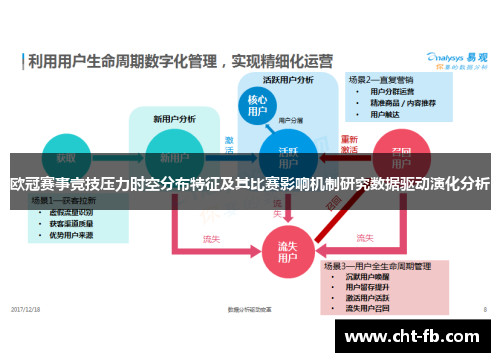 欧冠赛事竞技压力时空分布特征及其比赛影响机制研究数据驱动演化分析 欧冠赛事竞技压力时空分布特征及其比赛影响机制研究数据驱动演化分析
