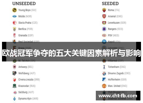 欧战冠军争夺的五大关键因素解析与影响 欧战冠军争夺的五大关键因素解析与影响