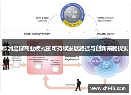 欧洲足球商业模式的可持续发展路径与创新策略探索 欧洲足球商业模式的可持续发展路径与创新策略探索