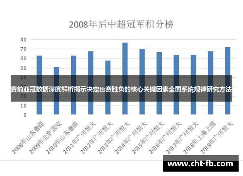 赛前亚冠数据深度解析揭示决定比赛胜负的核心关键因素全面系统规律研究方法 赛前亚冠数据深度解析揭示决定比赛胜负的核心关键因素全面系统规律研究方法